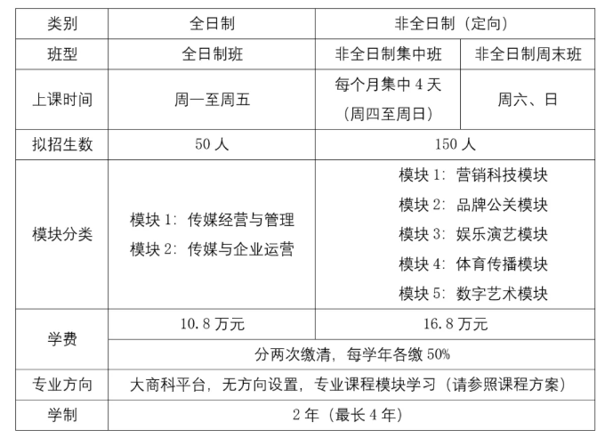 23MBA择校|可以集中上课的全日制MBA院校有哪些？