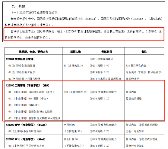 多所MBA院校取消全日制招生！非全日制成大势所趋？