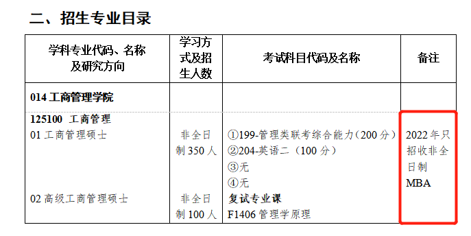 多所MBA院校取消全日制招生！非全日制成大势所趋？