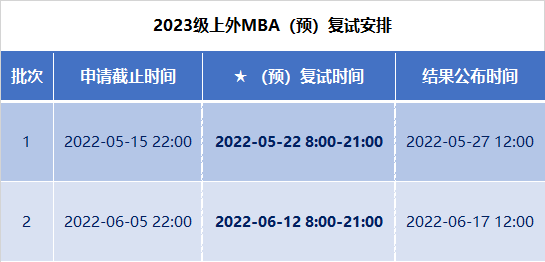 上海外国语大学MBA项目2023级招生预复试（提面）启动！
