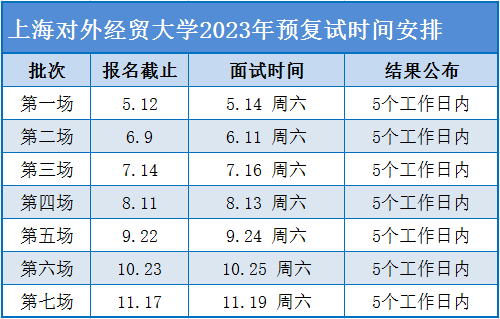 上海对外经贸大学2023级MBA预复试（提面）报名申请