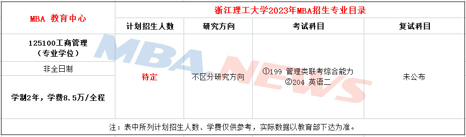 浙江理工大学2023年非全日制MBA招生简章