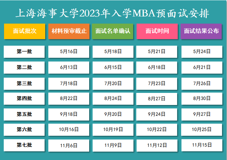 上海海事大学2023年MBA提前面试申请通道开启