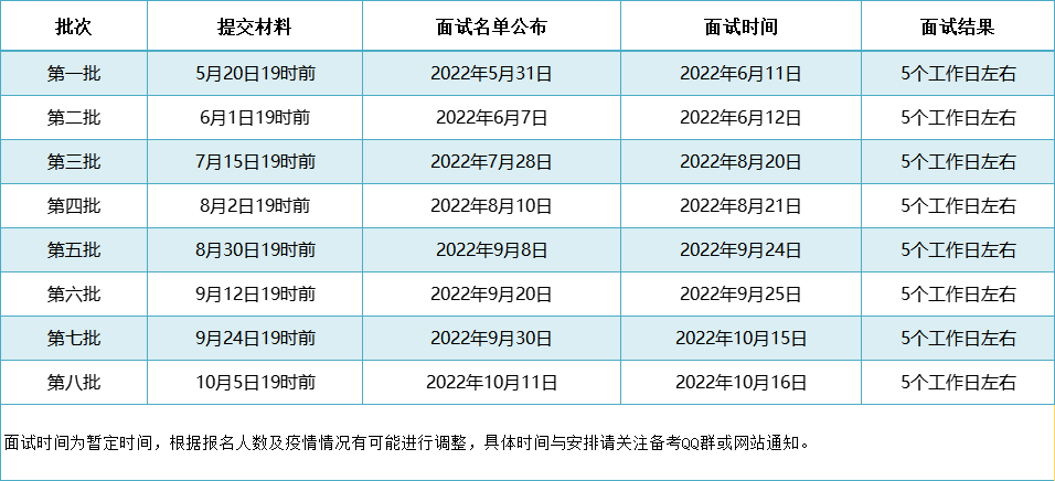 23级MBA提面 | 7所院校MBA提前面试有特殊要求！