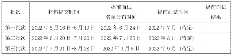 北京外国语大学正式启动2023级MBA提前面试