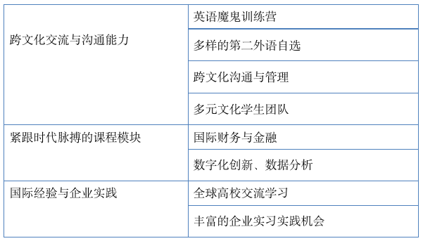 2023年北京外国语大学MBA招生简章