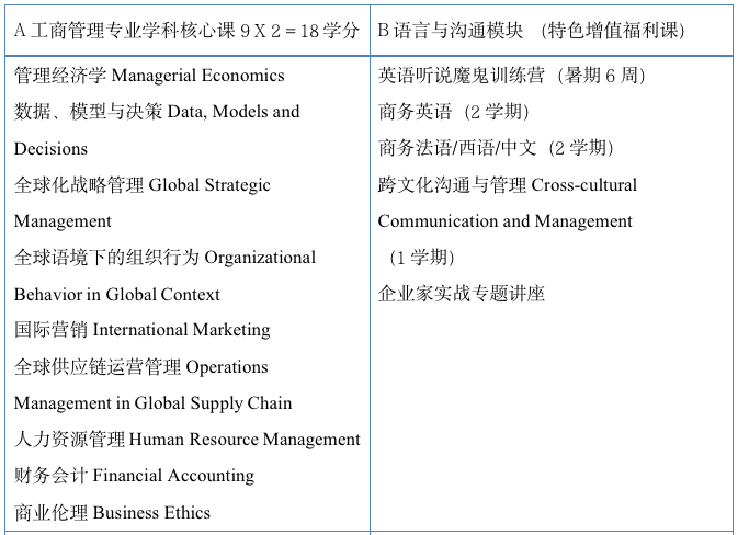 2023年北京外国语大学MBA招生简章