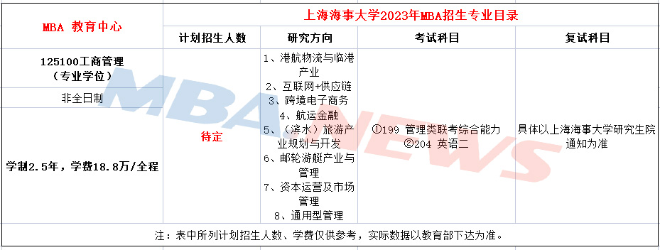 上海海事大学2023年工商管理（MBA）项目招生简章