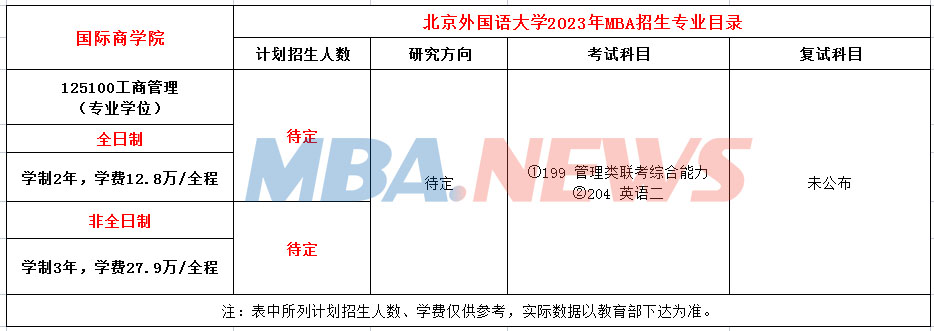 2023年北京外国语大学MBA招生简章