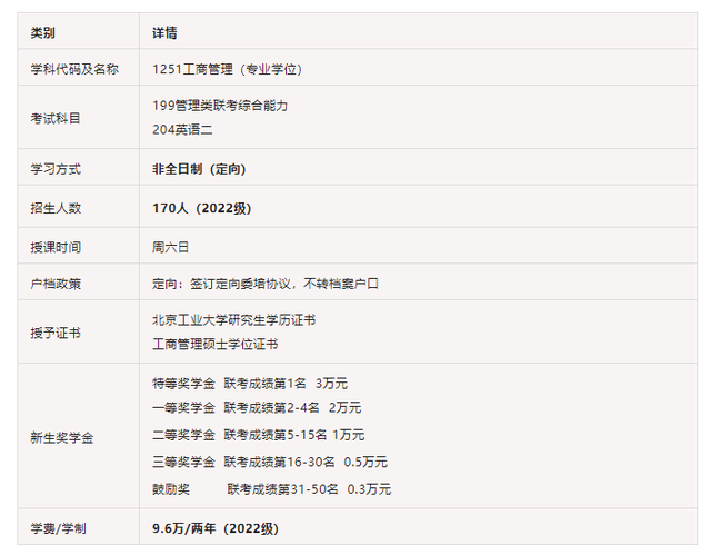 2023年北京工业大学MBA预面试正式启动
