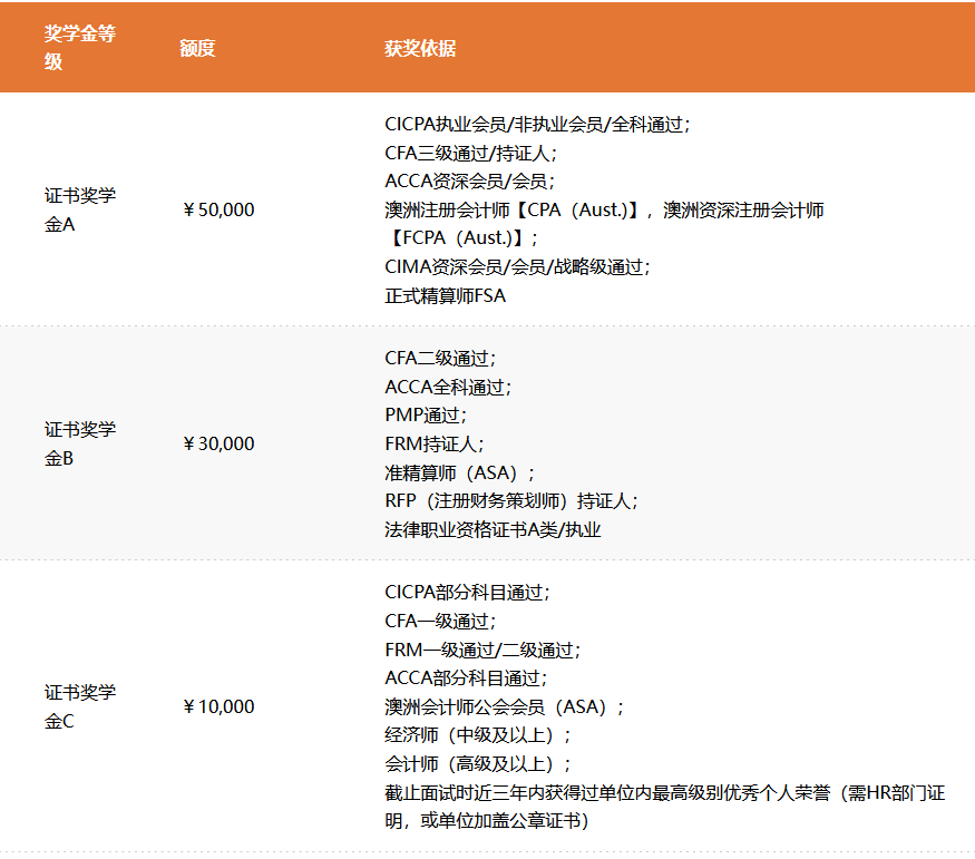 复旦大学泛海国际金融学院2023年在职金融MBA提面申请批次公布！