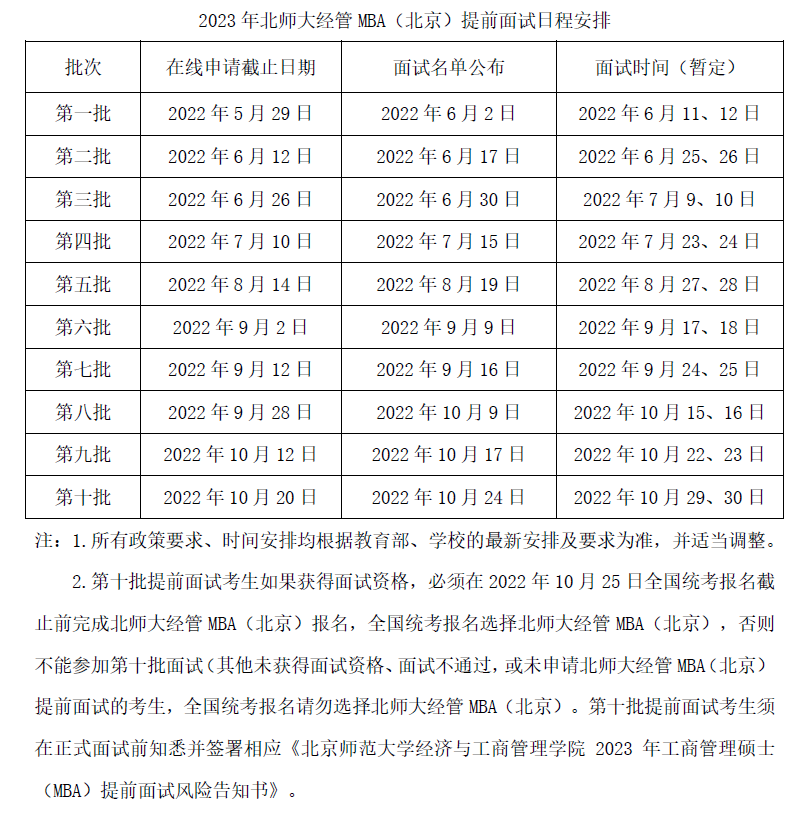 北京师范大学MBA提前面试往年真题分享！