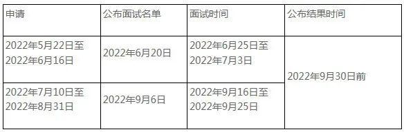 中央民族大学2023年MBA非全提前面试安排