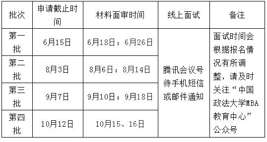 中国政法大学2023年MBA申请材料面审的通知