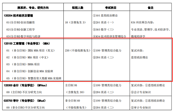 23考生注意！多所院校取消全日制MBA招生！