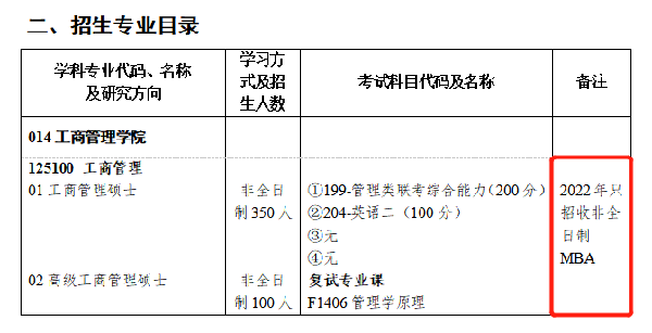 23考生注意！多所院校取消全日制MBA招生！