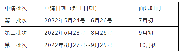 2022年山东理工大学MBA优质生源选拔安排（MBA提前面试计划）