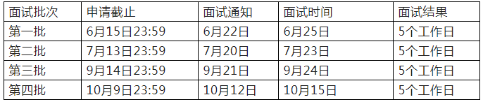 北京信息科技大学2023年MBA预面试通知