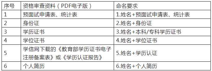 北京信息科技大学2023年MBA预面试通知