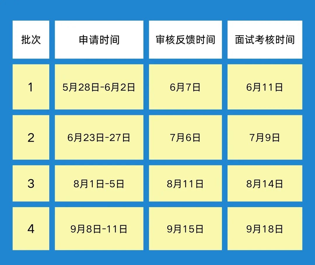 大连海事大学2023级MBA优选计划正式启动