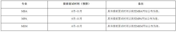 上海理工大学2023级MBA专业学位硕士提前面试预告