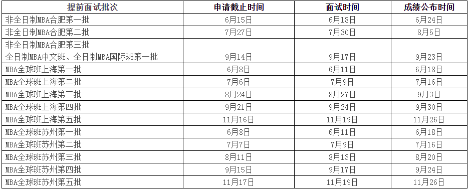 中国科学技术大学管理学院2023级MBA招生通知