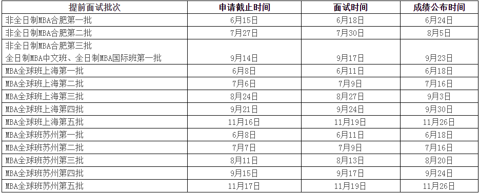 中国科学技术大学2023级MBA提前面试批次公布