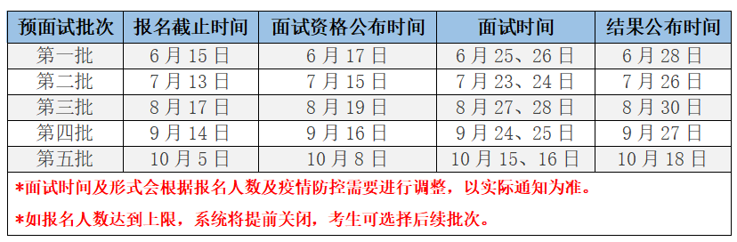 河北工业大学2023年工商管理硕士（MBA）预面试通知