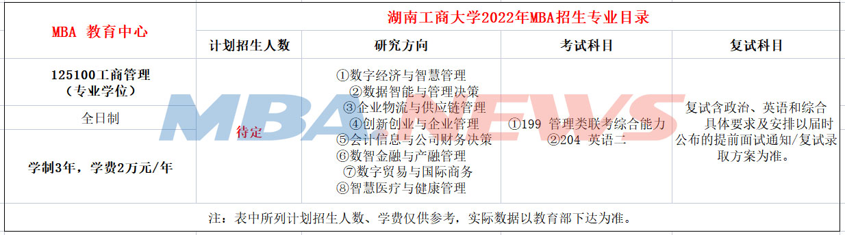 湖南工商大学2023年MBA招生简章