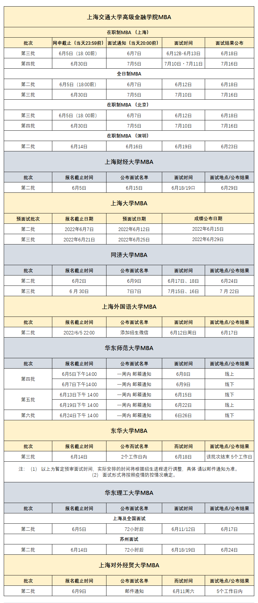 2023年MBA面试：6月份开设MBA提前面试院校汇总！