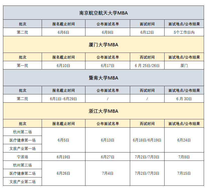 2023年MBA面试：6月份开设MBA提前面试院校汇总！