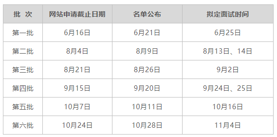 天津大学2023年入学MBA提前面试办法发布！