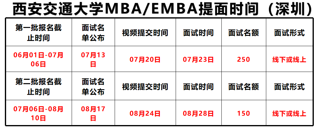 2023年西安交通大学MBA/EMBA提前批面试通知