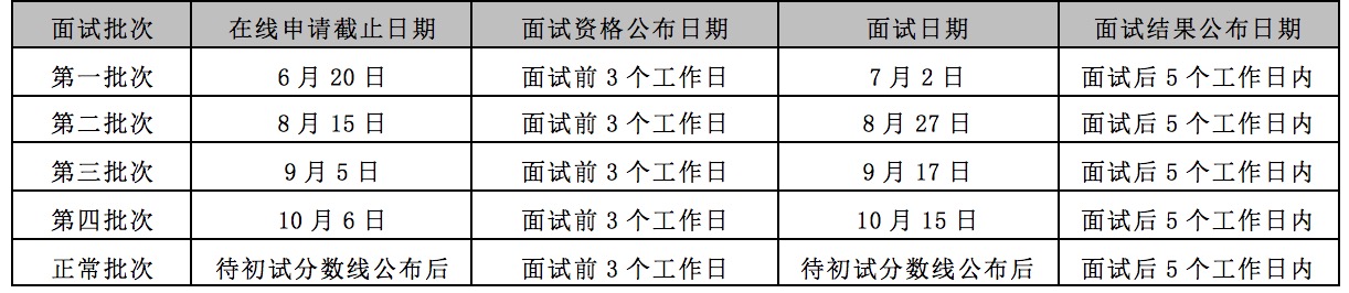 对外经济贸易大学非全日制MBA2023年招生信息