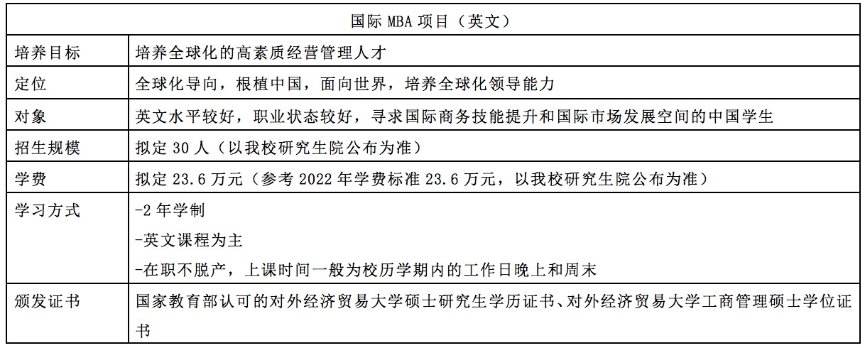对外经济贸易大学非全日制MBA2023年招生信息