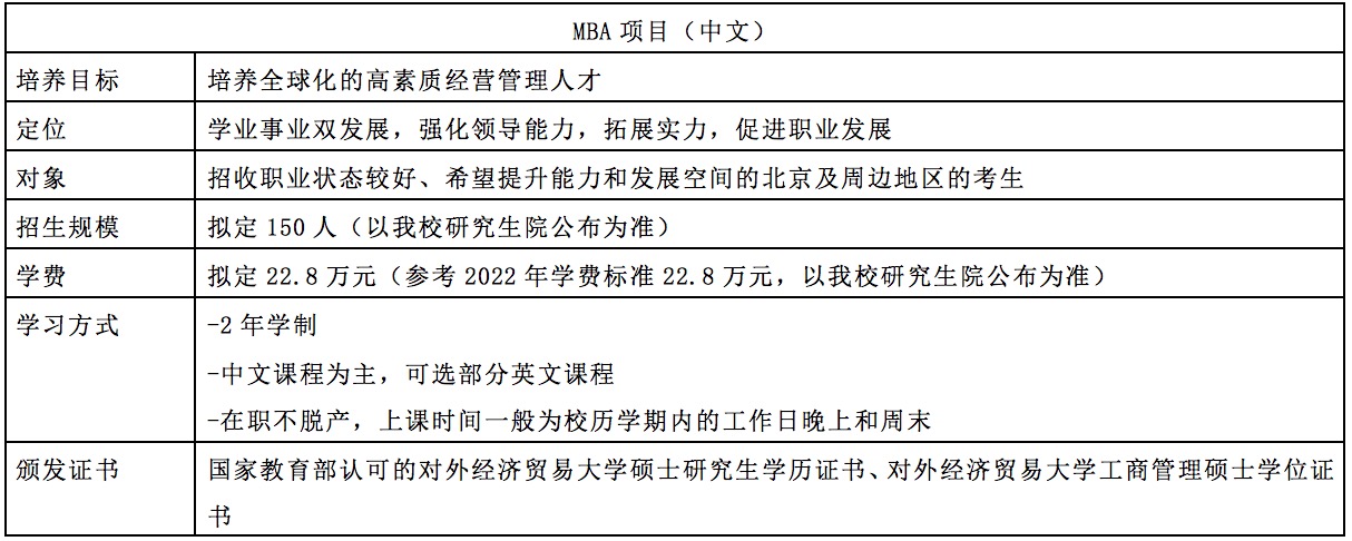 对外经济贸易大学非全日制MBA2023年招生信息