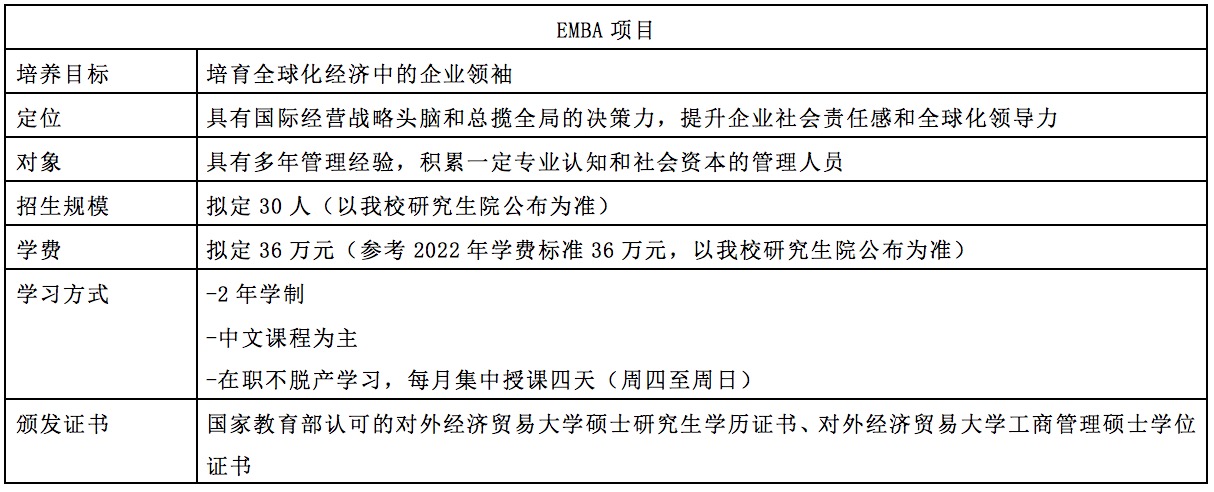 对外经贸大学EMBA2023年提前批次招生启动！