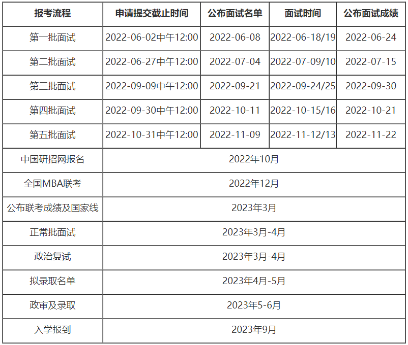 重要通知！2023年中国人民大学MBA第一批提前面试时间调整
