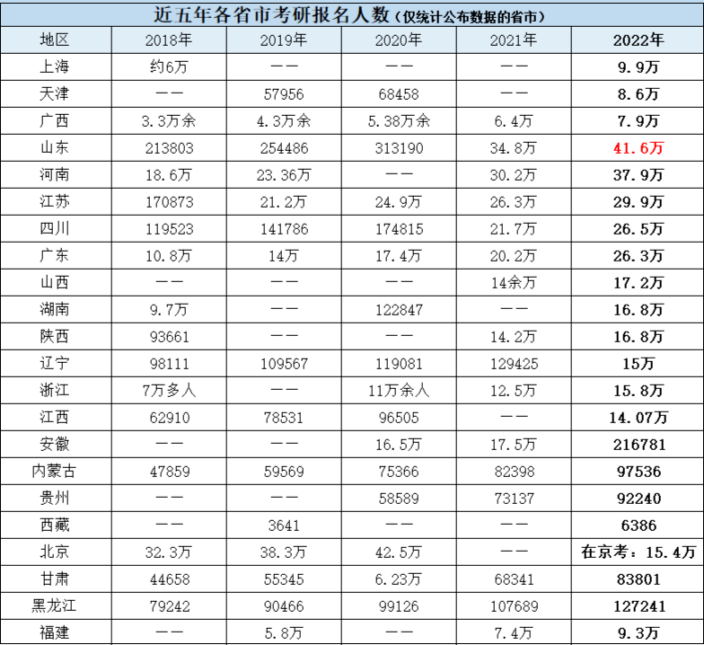 2022考研数据出炉！多所MBA高校公布2022考研报录数据！