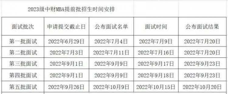 中央财经大学2023级MBA提前批面试启动