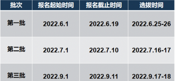 长安大学2023年MEM提前面试通知