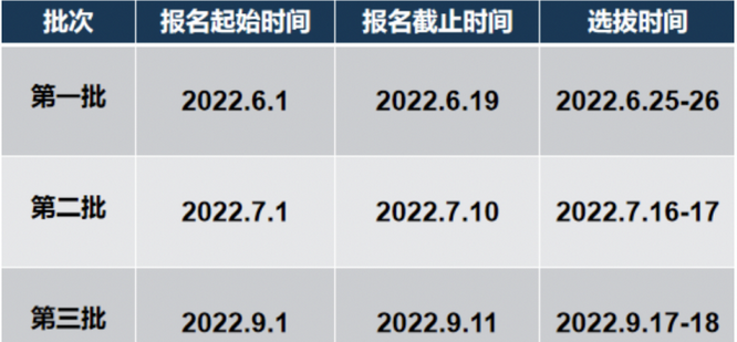 长安大学2023年MBA优秀学员选拔提前面试通知