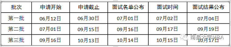 南昌大学2023年MBA（非全日制）提前面试报名通知