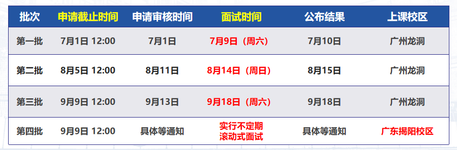 2023年广东工业大学MBA提前面试申请通知