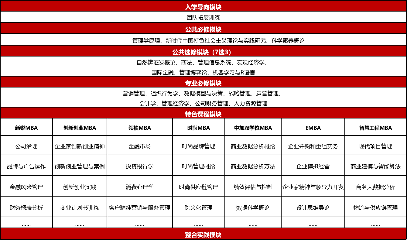 ​东华大学2023年MBA招生简章