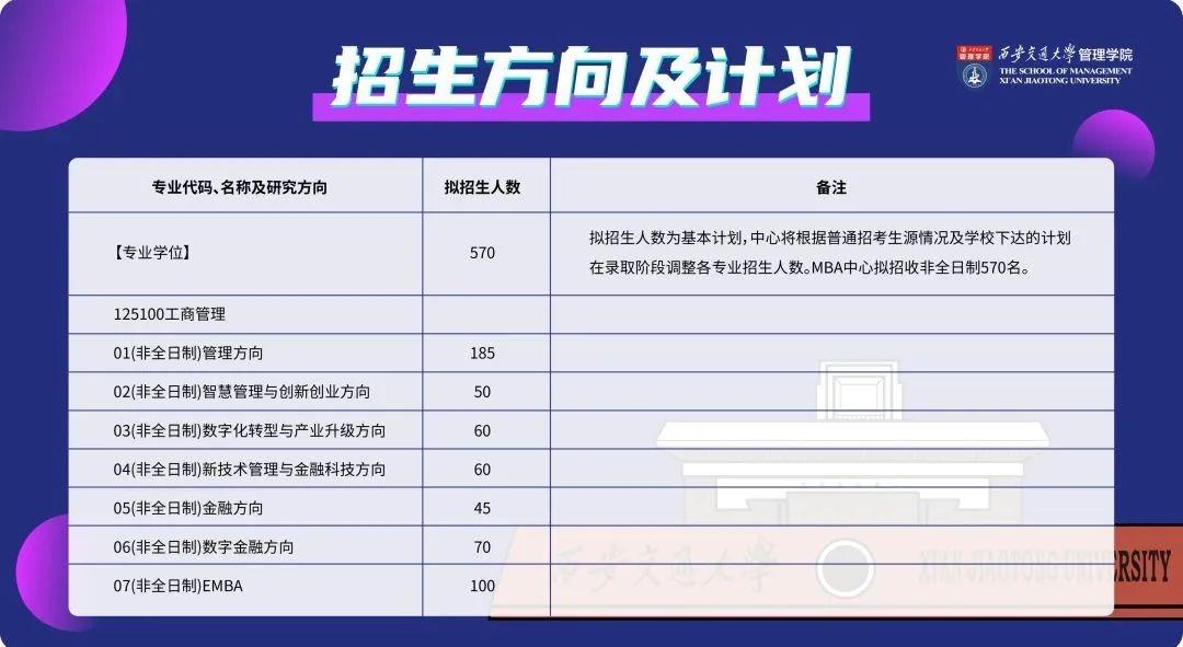 西安交通大学2023年MBA招生简章