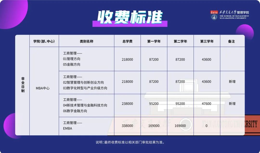 西安交通大学2023年MBA招生简章