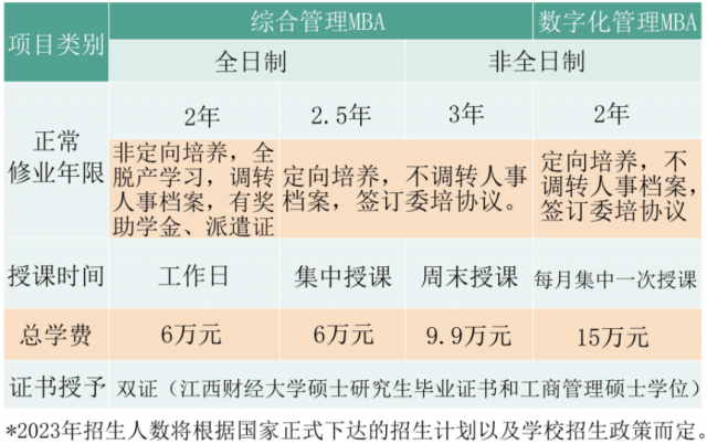 2023年江西财经大学MBA招生信息