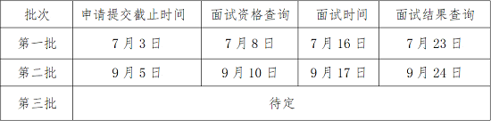 首都经济贸易大学2023MBA（非全日制）提前面试招生办法