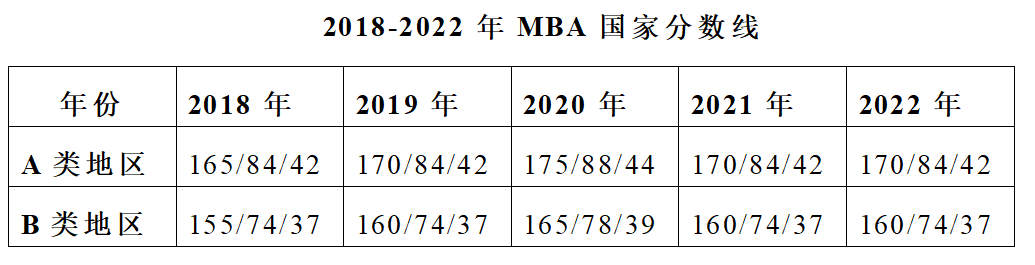 河北经贸大学2023年MBA招生信息